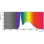 Philips MASTER LED HF 1200mm HE 16.5W 865 T5 Lampadina a risparmio energetico 16,5 W G5 (871869674333100)