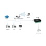 LevelOne FPS-1032 server di stampa LAN Ethernet Nero, Verde