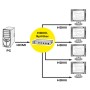 ROLINE 14.01.3553 ripartitore video HDMI 4x HDMI