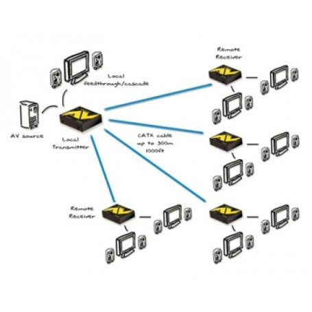 ADDER ALAV104T-IEC estensore KVM (ALAV104T-IEC)
