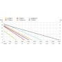 Metabo P 6000 Inox 1300 W 5,5 bar 6000 l/h (600966000)