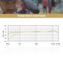 RØDE VideoMic Rycote Nero Microfono per fotocamera digitale (600.200.012) (400700020)