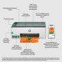 HP Smart Tank Stampante multifunzione 5105 (1F3Y3A)