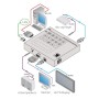 Kramer Electronics 860 moltiplicatore AV Nero (860) (60-860090)