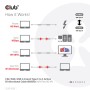 CLUB3D CAC-1535 cavo USB 5 m USB 3.2 Gen 2 (3.1 Gen 2) USB C Nero (CAC-1535)