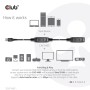 CLUB3D CAC-1405 cavo USB 10 m USB 3.2 Gen 2 (3.1 Gen 2) USB A Nero (CAC-1405)