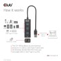 CLUB3D USB 3.2 Gen1 Type-A, 3 Ports Hub with Gigabit Ethernet (CSV-1430A)