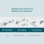 TP-LINK Gigabit Ethernet Media Converter(SC,single-mode) (MC210CS)