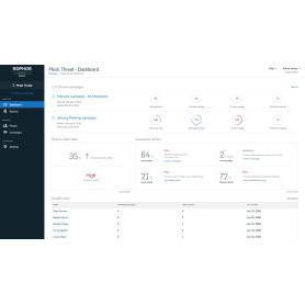 Sophos Central Phish Threat Gestione della sicurezza 1 licenza/e (PHISHU06AFNCAA)