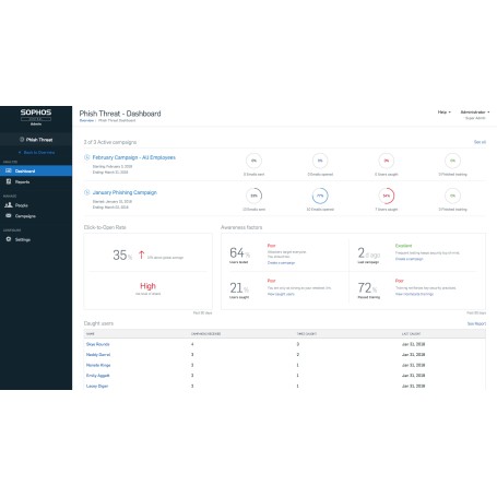 Sophos Central Phish Threat Gestione della sicurezza 1 licenza/e (PHISHU06AFNCAA)