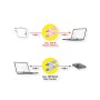CAVO USB 2.0 C-C 3MT M/M BK CONTATTI DORATI PD 20V/5A (11.99.8310)