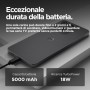 Motorola moto g15 17,1 cm (6.72") Doppia SIM Android 15 4G USB tipo-C 8 GB 512 GB 5200 mAh Grigio (PB6E0029ES)