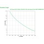 APC Smart-UPS 1500VA gruppo di continuità (UPS) A linea interattiva 1,5 kVA 1000 W 4 presa(e) AC (SMT1500RMI2UNC)