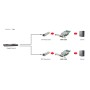 LevelOne GNC-0202 scheda di rete e adattatore Interno Fibra (GNC-0202)