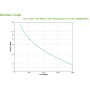 APC Smart-UPS gruppo di continuità (UPS) A linea interattiva 5 kVA 4000 W 10 presa(e) AC (SUA5000RMI5U)