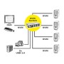 ROLINE 14.01.3329 switch per keyboard-video-mouse (kvm) Nero (14.01.3329)