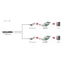 LevelOne GNC-0201 scheda di rete e adattatore Interno Fibra (GNC-0201)