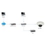 LevelOne FCS-3054 telecamera di sorveglianza Telecamera di sicurezza IP Cupola 2048 x 1536 Pixel Soffitto/muro