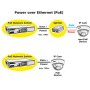 ROLINE PoE Fast Ethernet Switch, 130 W, 8 Ports aaa (21.13.1191)