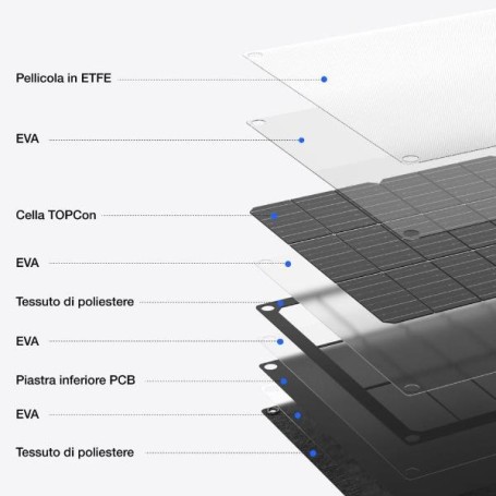 PANNELLO SOLARE PORTATILE 60W TYPEC (EFSOLAR60-TYPE-C)