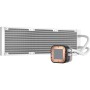 Corsair H150I ELITE Processore Raffreddatore di liquidi tutto in uno 12 cm Bianco 1 pz (CW-9060079-WW)