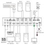 InLine KVM Switch - 4-fach - HDMI - 4K60Hz - Multiviewer - USB Hub - schwarz (57885I)