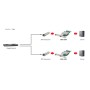LevelOne GNC-0201 scheda di rete e adattatore Interno Fibra (GNC-0201)