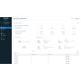 Sophos Central Phish Threat Gestione della sicurezza 1 licenza/e (PHISHU11AERCAA)