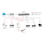 LevelOne GEP-1621 switch di rete Non gestito Gigabit Ethernet (10/100/1000) Supporto Power over Ethernet (PoE) Grigio (GEP-1621)
