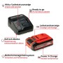 Einhell PXC-Starter-Kit 4Ah PLUS PXC Starter Kit (4512159)