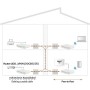 Ethernet over CoaxEOC 2-32Peer-to-Peer 1600 Mbps WiFi (EOC00232)