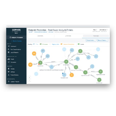 Sophos Central Intercept X Advanced Sicurezza antivirus 1 licenza/e (CIXA0U05AFRCAA)
