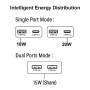 2-PORT 20W GAN SLIM USB PD USB-C X1 (245522)