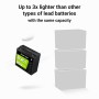 Green Cell LFPGC12V20AH batteria UPS (GC-LFPGC12V20AH)