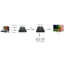 EFB Elektronik IDATA-HDMI-KVM2 estensore KVM Trasmettitore (IDATA-HDMI-KVM2)