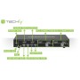 Techly IDATA DP-KVM2 switch per keyboard-video-mouse (kvm) Nero (IDATA-DP-KVM2)