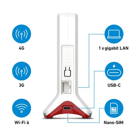 Box FRITZ! 6825 4G International router wireless Gigabit Ethernet Banda singola (2.4 GHz) Bianco (20003159)