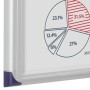 Nobo Bacheche da Interni Extra Piatte (1900846)