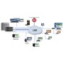 Matrox Maevex 5150 Encoder / MVX-E5150F