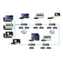 Matrox Maevex 5150 Encoder / MVX-E5150F