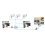Matrox Maevex 5150 Encoder / MVX-E5150F