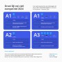 DJI Avata 2 Fly More Combo (1 batteria) (DJAV21)
