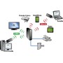 Digicom WU600AC-A02 WLAN 480 Mbit/s (8E4574)