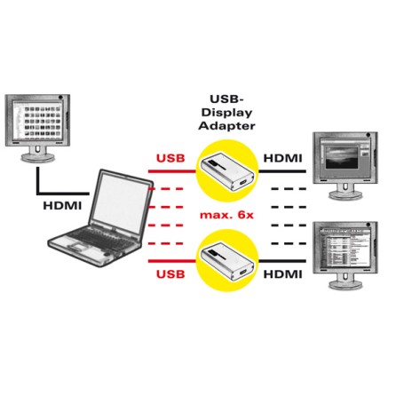 Value USB Display Adapter, USB to HDMI Nero (RO12.99.1069)