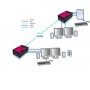 ADDER ADDERLink X50 MultiScreen (X50-MS2-EURO)