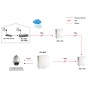 LevelOne POS-4001 divisore di rete Bianco (POS-4001)