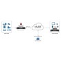 Matrox Maevex 6152 Quad 4K Enterprise Encoder Appliance / MVX-E6152-4