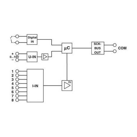 Phoenix SCK-M-I-8S-20A 2903241 PV-Stringüberwachungsmodul (2903241)