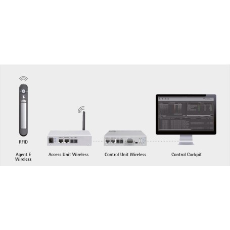 \"Agent E\" Access Unit Wireless (235-101-51)