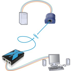 ADDER X100AS/R-IEC estensore KVM (X100AS/R-IEC)